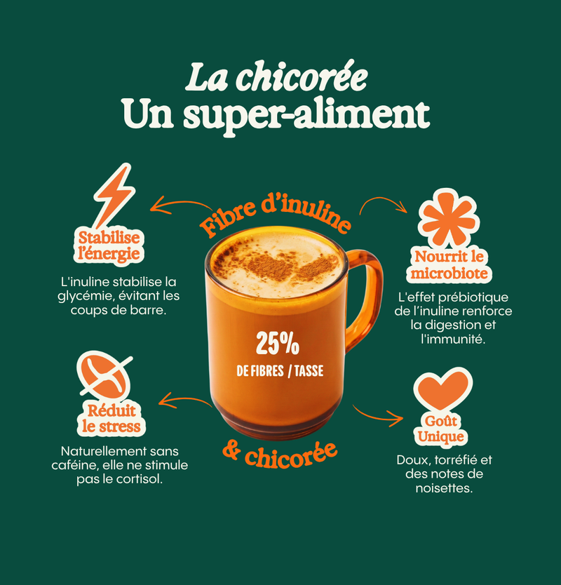 Dolce Vitalita