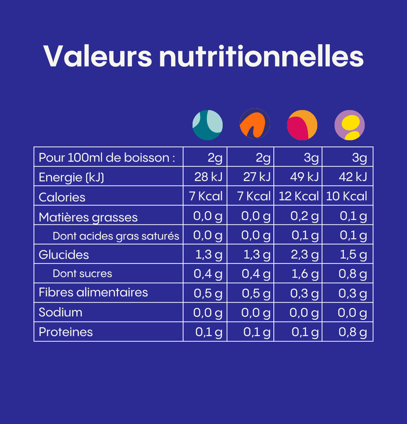 Pack Variétés