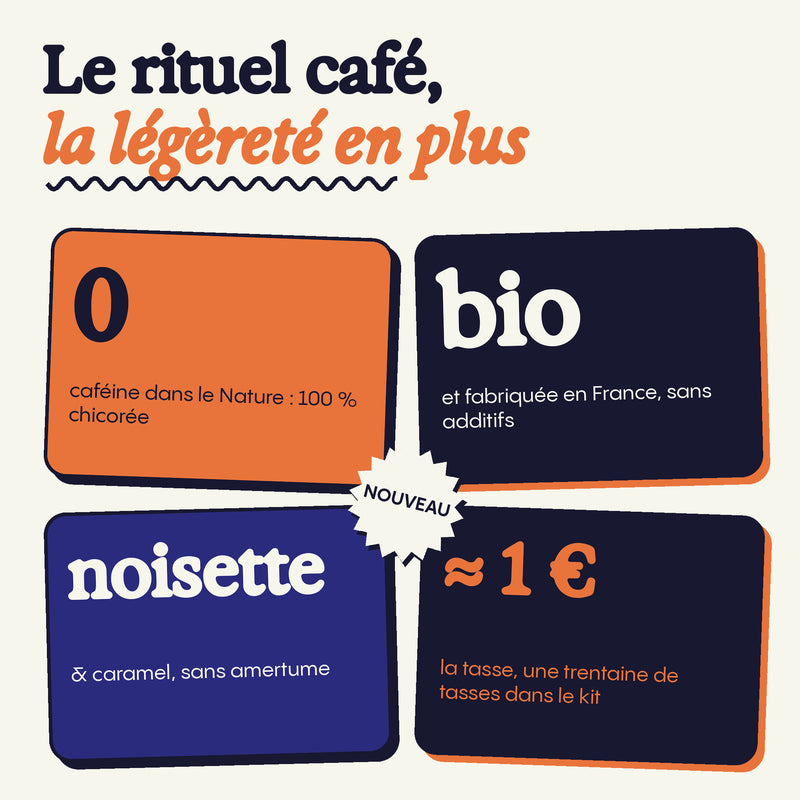 Les bénéfices de la chicorée Cherico